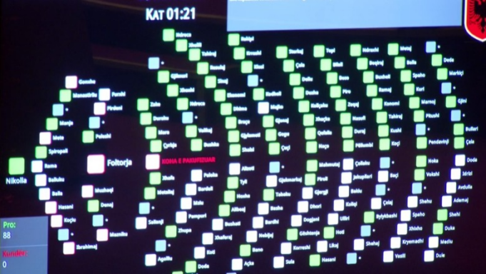 sigurimet-shoqerore-me-italine,-kuvendi-ratifikon-marreveshjen