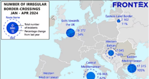 Rruga e Ballkanit Perëndimor njeh rënien më të madhe të kalimeve të parregullta rruga-e-ballkanit-perendimor-njeh-renien-me-te-madhe-te-kalimeve-te-parregullta