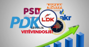 NDI: Sondazhi i publikuar në media s’na përket neve ndi:-sondazhi-i-publikuar-ne-media-s’na-perket-neve