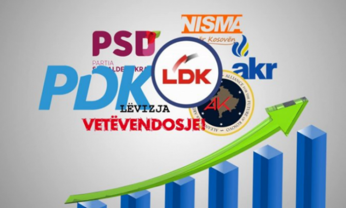 ndi:-sondazhi-i-publikuar-ne-media-s’na-perket-neve