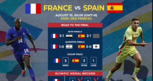 Spanja dhe Franca përballen në një betejë historike për kurorën olimpike të futbollit spanja-dhe-franca-perballen-ne-nje-beteje-historike-per-kuroren-olimpike-te-futbollit